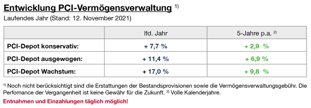 PCI_Depots_20211112