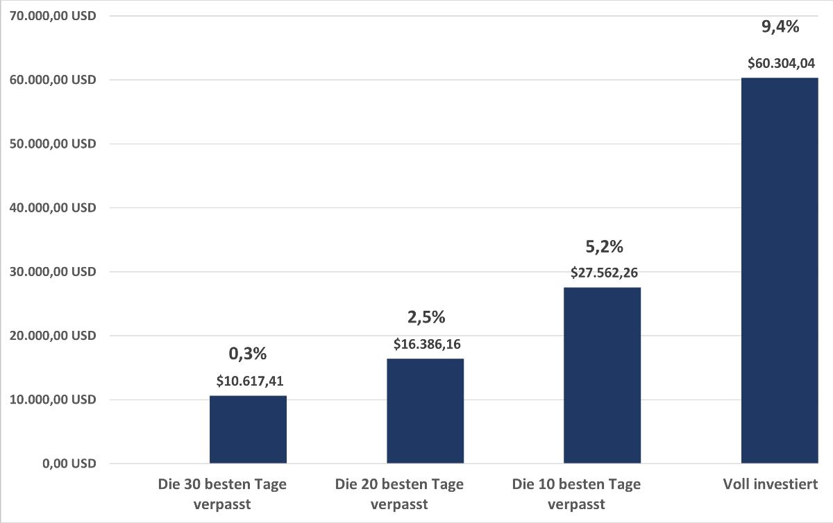 Grafik_Durchalten_wird_belohnt