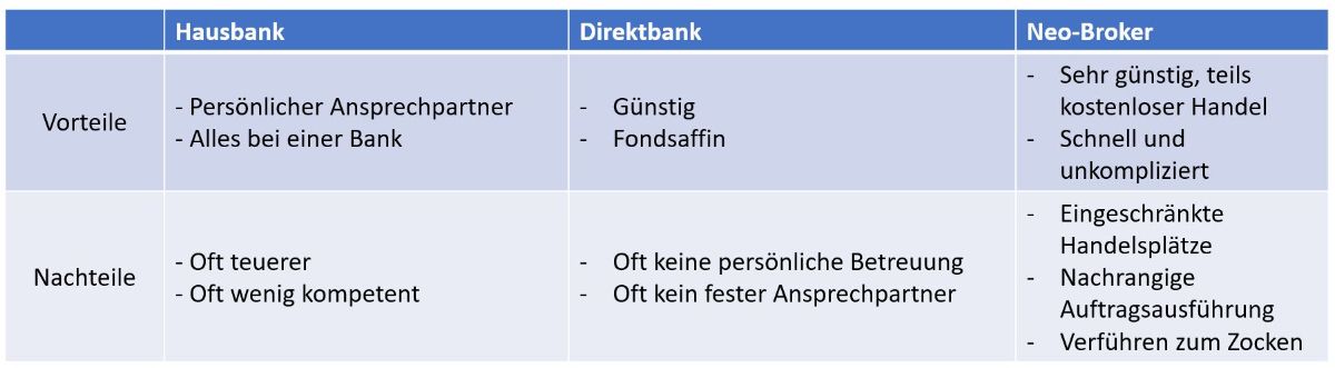 Vergleich_Hausbank_Direktbank_Neobroker
