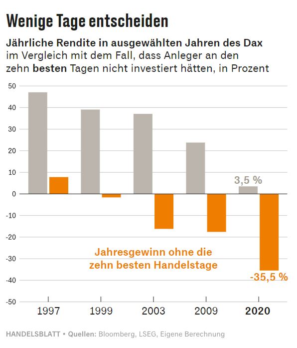 Handelsblatt_Wenige_Tage_entscheiden